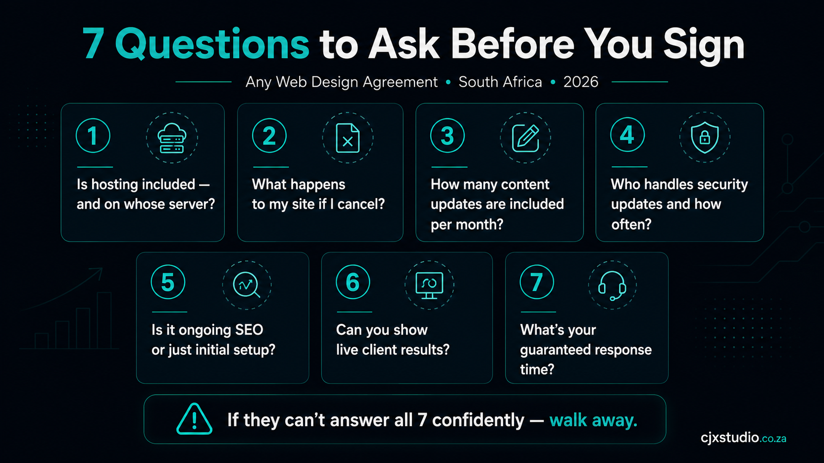 7 questions to ask a web designer before signing any agreement in South Africa 2026