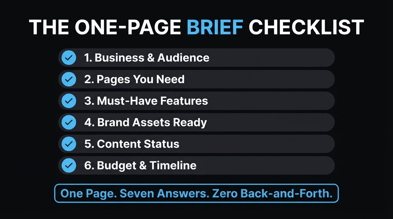 The one-page website brief checklist: business and audience, pages needed, must-have features, brand assets, content status, budget and timeline