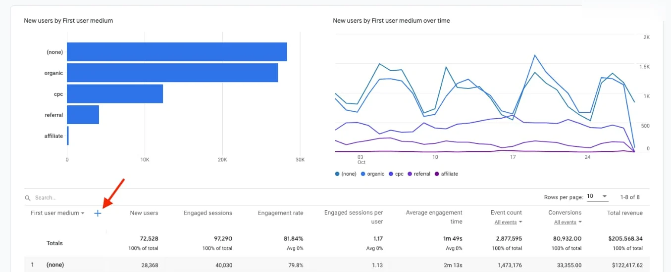 Google Analytics report snapshot showing users and engagement proof