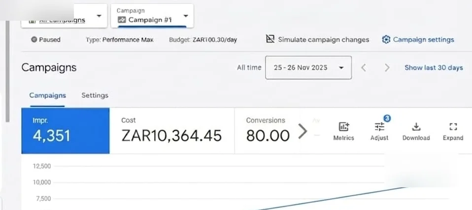 Google Ads campaign metrics proof with impressions, cost and conversions